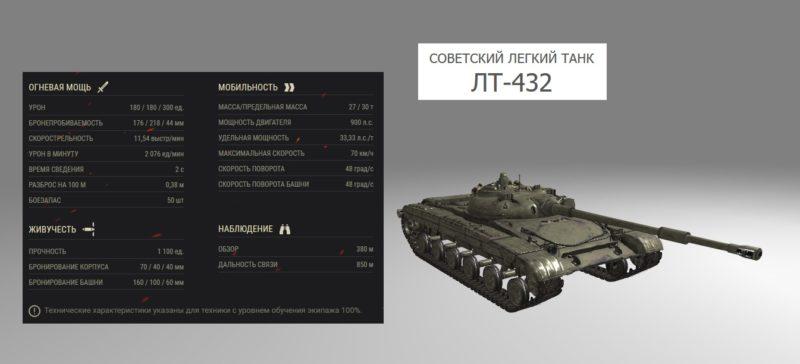 Лучшие танки для «Линии фронта» в World of Tanks
