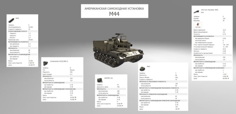 Лучшие танки 6 уровня в World of Tanks