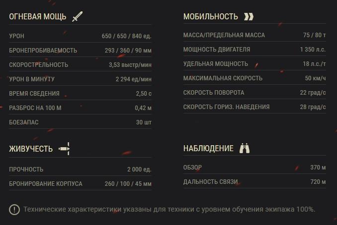 Акция «В бой на Объекте 268 Вариант 4»
