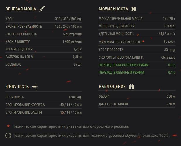 Panhard EBR 105 — французский легкий танк 10 уровня в World of Tanks