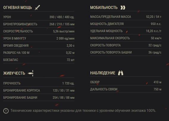 Акция «В бой на Centurion Action X» в World of Tanks