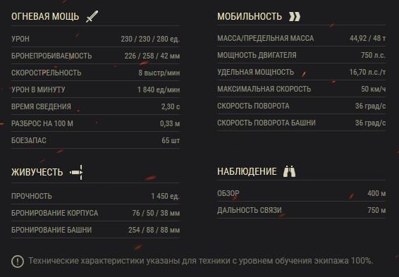 Акция «В бой на Centurion Action X» в World of Tanks
