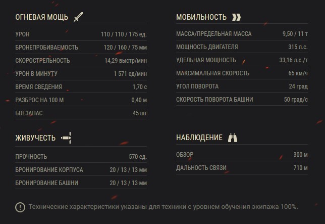 Panhard AMD 178B — французский легкий танк 6 уровня в World of Tanks