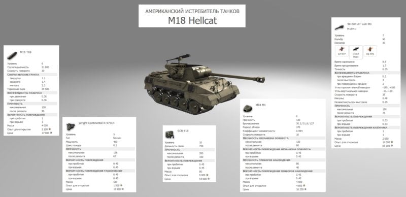 Лучшие танки 6 уровня в World of Tanks