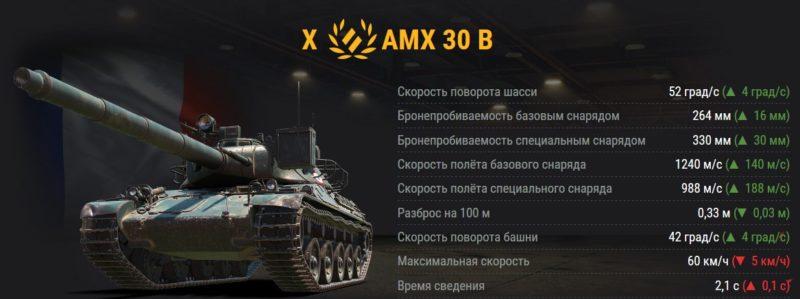 Ребаланс средних танков WOT
