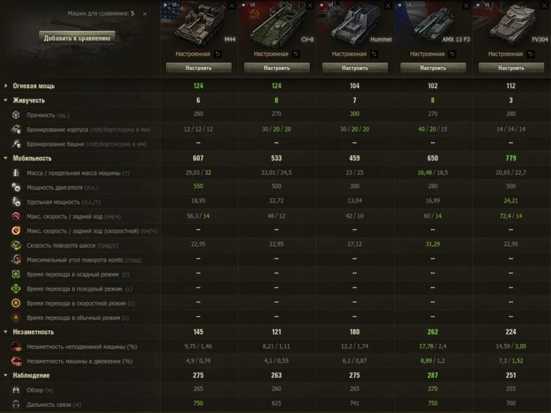 Лучшие танки 6 уровня в World of Tanks