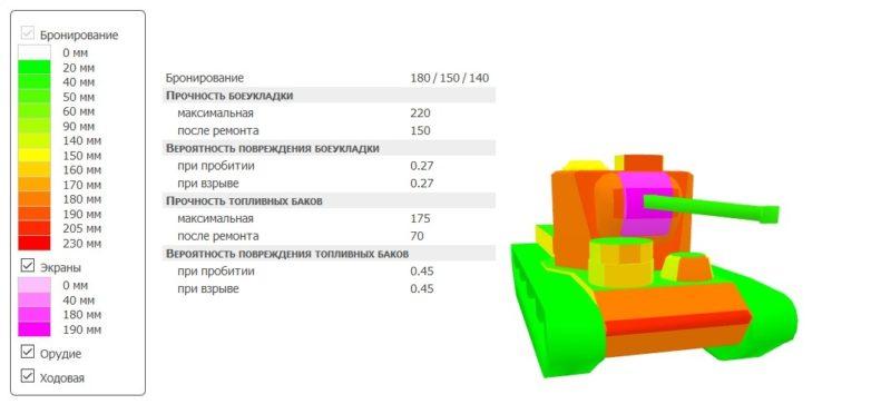 КВ-5 — советский премиумный тяжелый танк 8 уровня в World of Tanks.