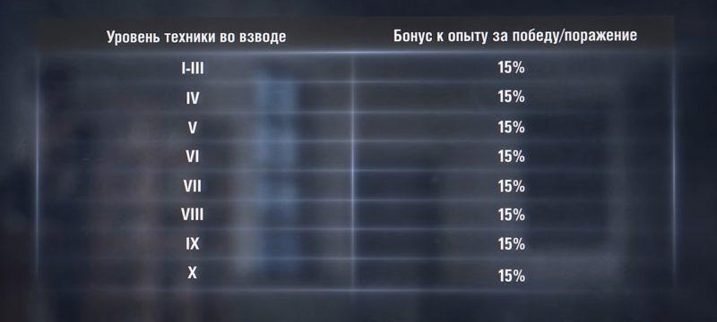 Новый Танковый премиум аккаунт в 2019 году