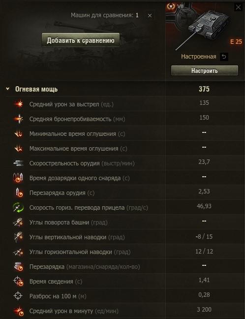 Е 25 — немецкая премиумная ПТ-САУ 7 уровня в World of Tanks