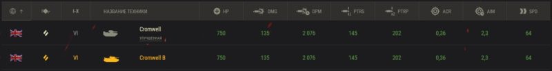 Лучшие танки 6 уровня в World of Tanks