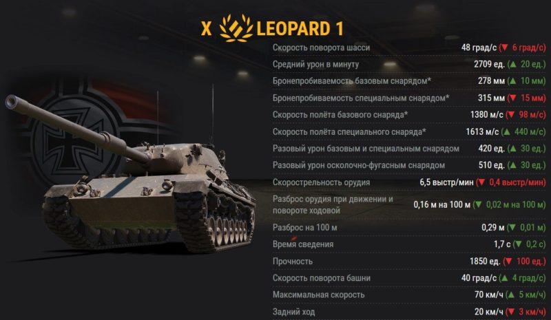 Ребаланс средних танков WOT