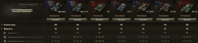 Hotchkiss EBR — французский легкий танк 7 уровня в World of Tanks