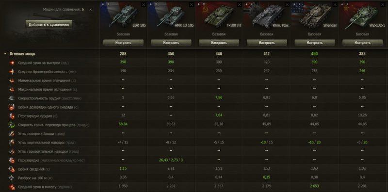 Panhard EBR 105 — французский легкий танк 10 уровня в World of Tanks