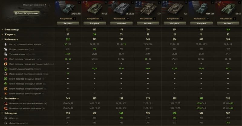 Panhard AMD 178B — французский легкий танк 6 уровня в World of Tanks
