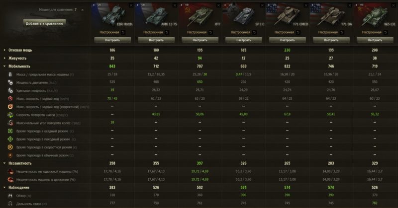 Hotchkiss EBR — французский легкий танк 7 уровня в World of Tanks
