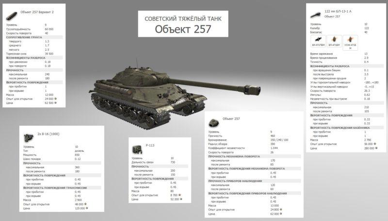 Какой танк лучше: Объект 257 или Т-10 в World of Tanks