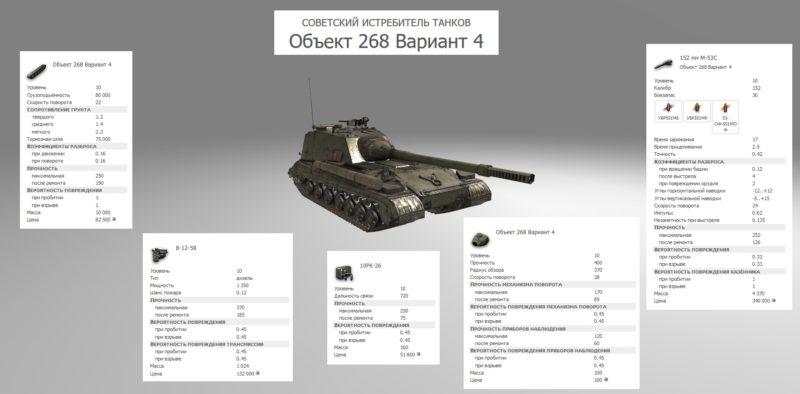 Акция «В бой на Объекте 268 Вариант 4»