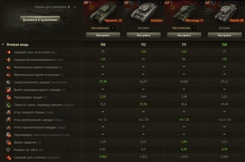 Черчилль III —премиумный советский тяжелый танк 5 уровня в World of Tanks.