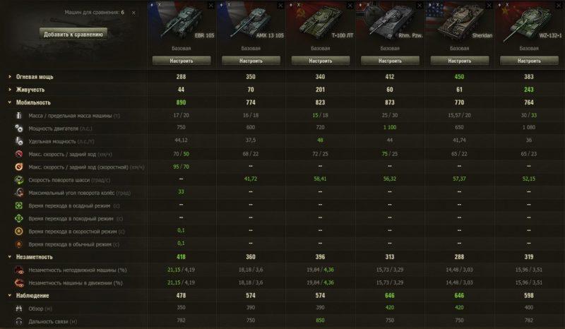 Panhard EBR 105 — французский легкий танк 10 уровня в World of Tanks