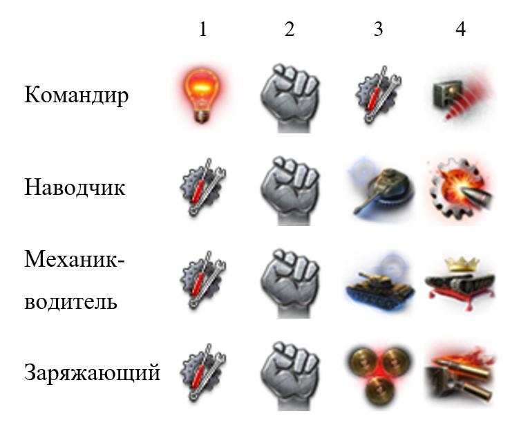 Chrysler K GF — премиумный тяжелый танк США 8 уровня в World of Tanks