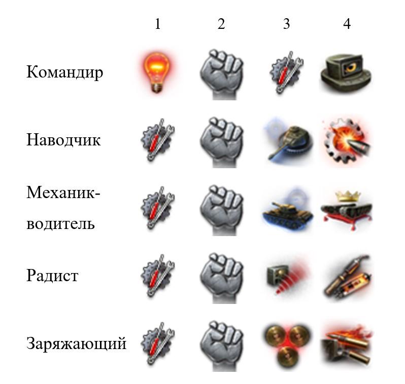 Черчилль III —премиумный советский тяжелый танк 5 уровня в World of Tanks.