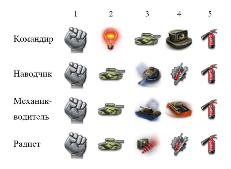 Panhard EBR 105 — французский легкий танк 10 уровня в World of Tanks
