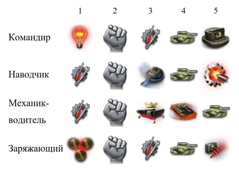 Type 59 — китайский средний танк 8 уровня в World of Tanks.