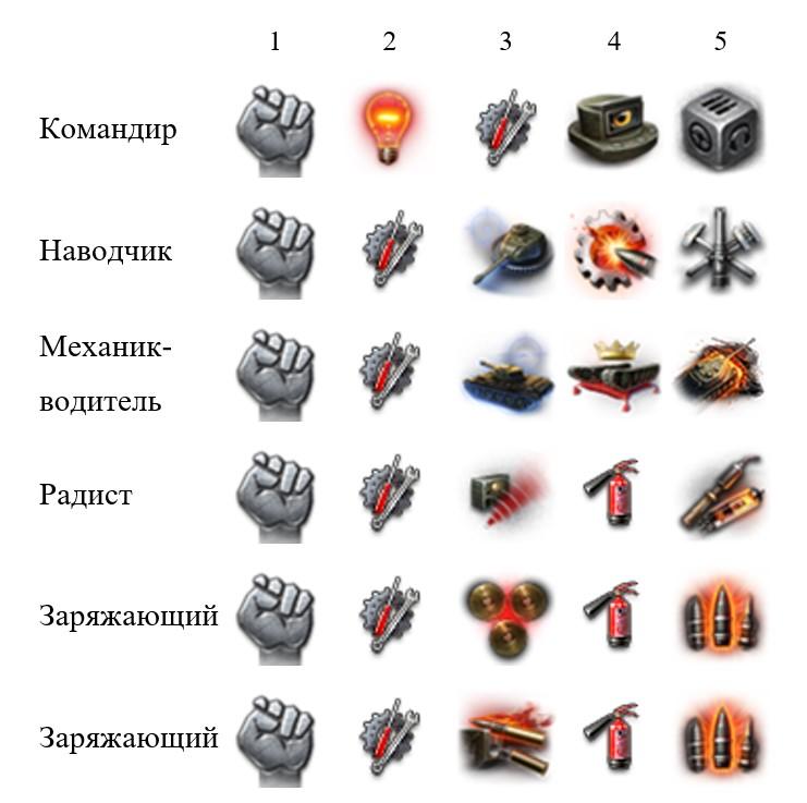 КВ-5 — советский премиумный тяжелый танк 8 уровня в World of Tanks.