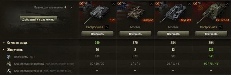 Е 25 — немецкая премиумная ПТ-САУ 7 уровня в World of Tanks