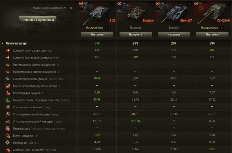 Е 25 — немецкая премиумная ПТ-САУ 7 уровня в World of Tanks