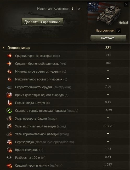 Лучшие танки 6 уровня в World of Tanks