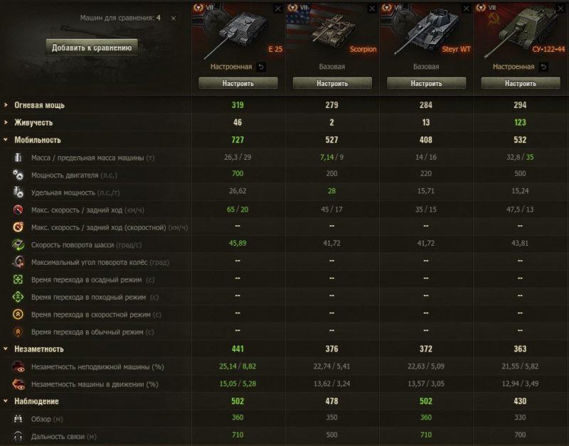 Е 25 — немецкая премиумная ПТ-САУ 7 уровня в World of Tanks