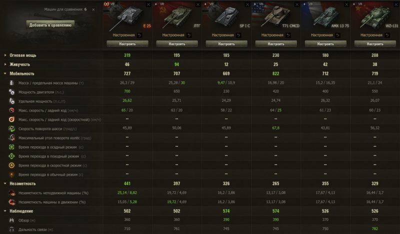 Е 25 — немецкая премиумная ПТ-САУ 7 уровня в World of Tanks