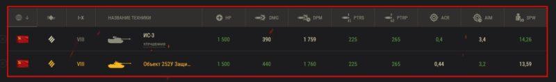 Лучшие танки для «Линии фронта» в World of Tanks