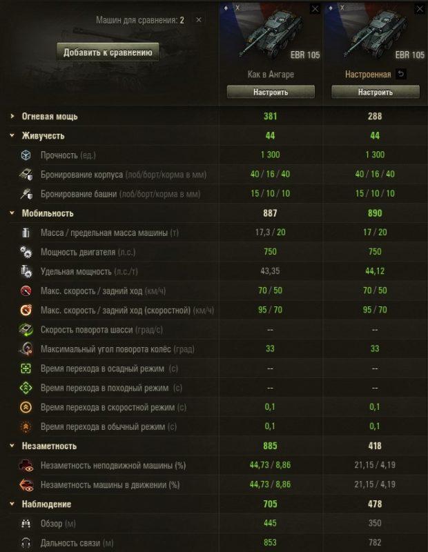 Panhard EBR 105 — французский легкий танк 10 уровня в World of Tanks