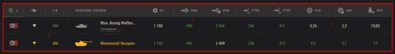 Лучшие танки для «Линии фронта» в World of Tanks