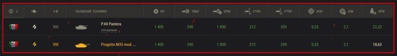 Лучшие танки для «Линии фронта» в World of Tanks
