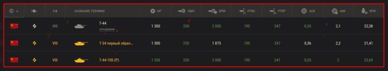 Лучшие танки для «Линии фронта» в World of Tanks