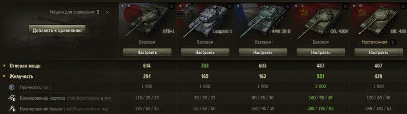 Ребаланс средних танков WOT