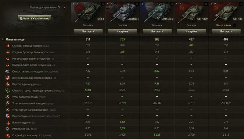 Ребаланс средних танков WOT