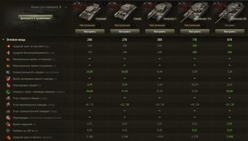 Акция «В бой на Centurion Action X» в World of Tanks