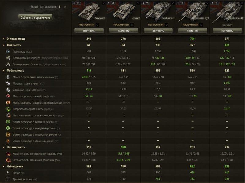 Акция «В бой на Centurion Action X» в World of Tanks