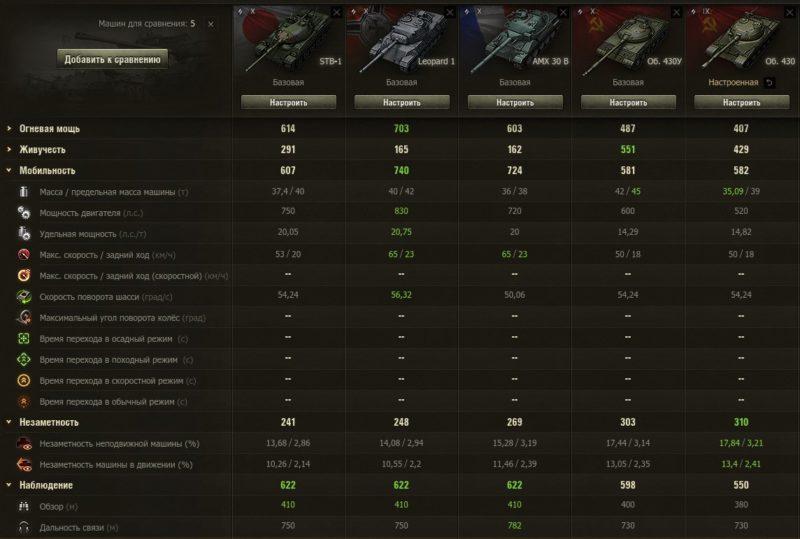 Ребаланс средних танков WOT