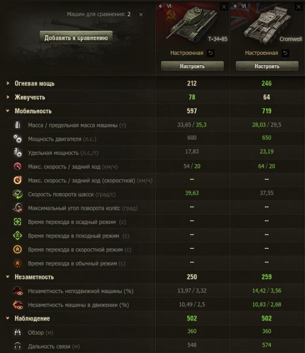 Les meilleurs chars de rang 6 de World of Tanks