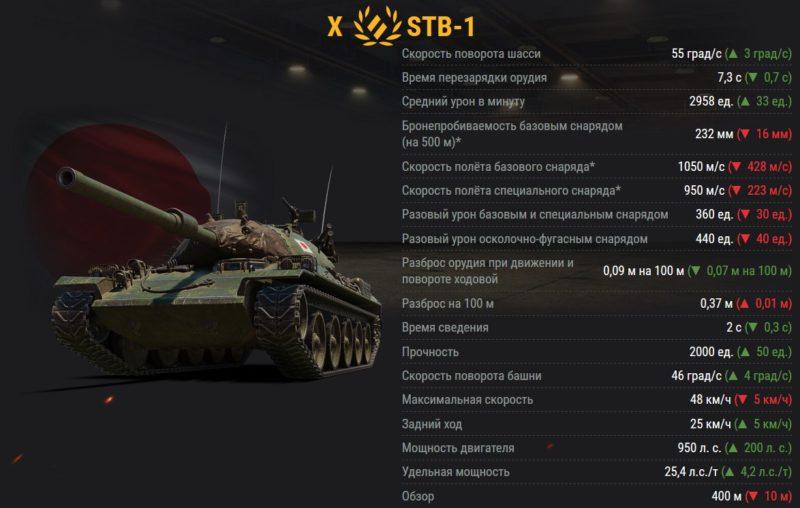 Ребаланс средних танков WOT