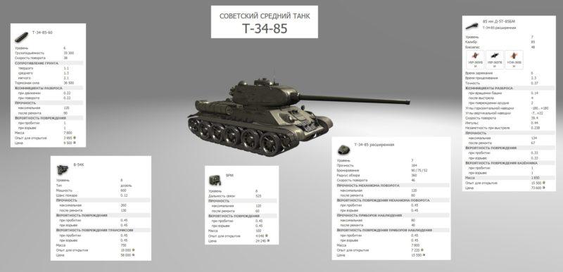 Лучшие танки 6 уровня в World of Tanks