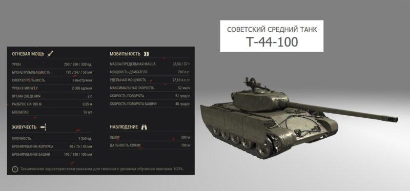 Лучшие танки для «Линии фронта» в World of Tanks