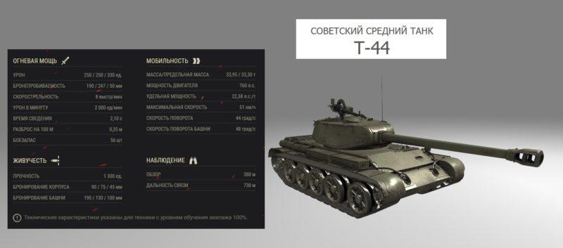 Лучшие танки для «Линии фронта» в World of Tanks