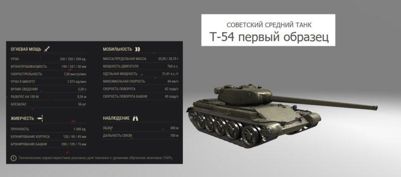 Лучшие танки для «Линии фронта» в World of Tanks