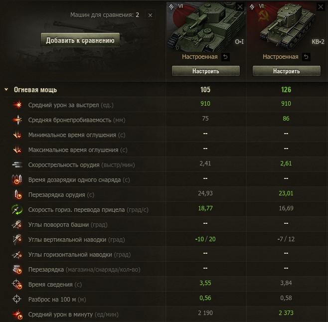 Лучшие танки 6 уровня в World of Tanks